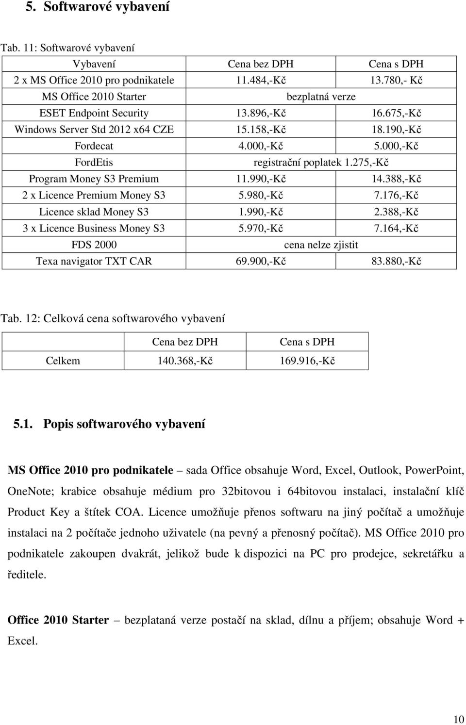 388,-Kč 2 x Licence Premium Money S3 5.980,-Kč 7.176,-Kč Licence sklad Money S3 1.990,-Kč 2.388,-Kč 3 x Licence Business Money S3 5.970,-Kč 7.