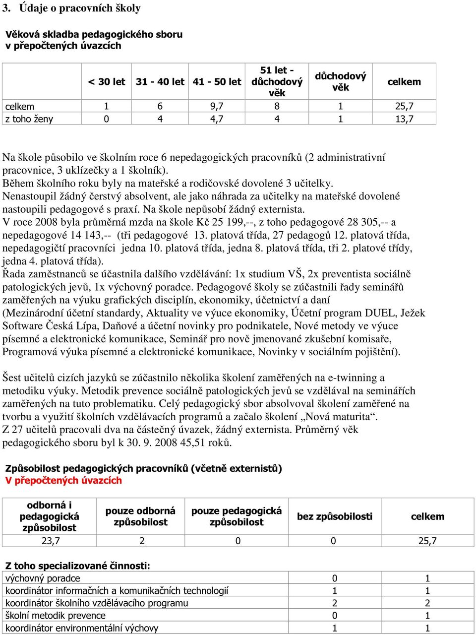 Během školního roku byly na mateřské a rodičovské dovolené 3 učitelky. Nenastoupil žádný čerstvý absolvent, ale jako náhrada za učitelky na mateřské dovolené nastoupili pedagogové s praxí.