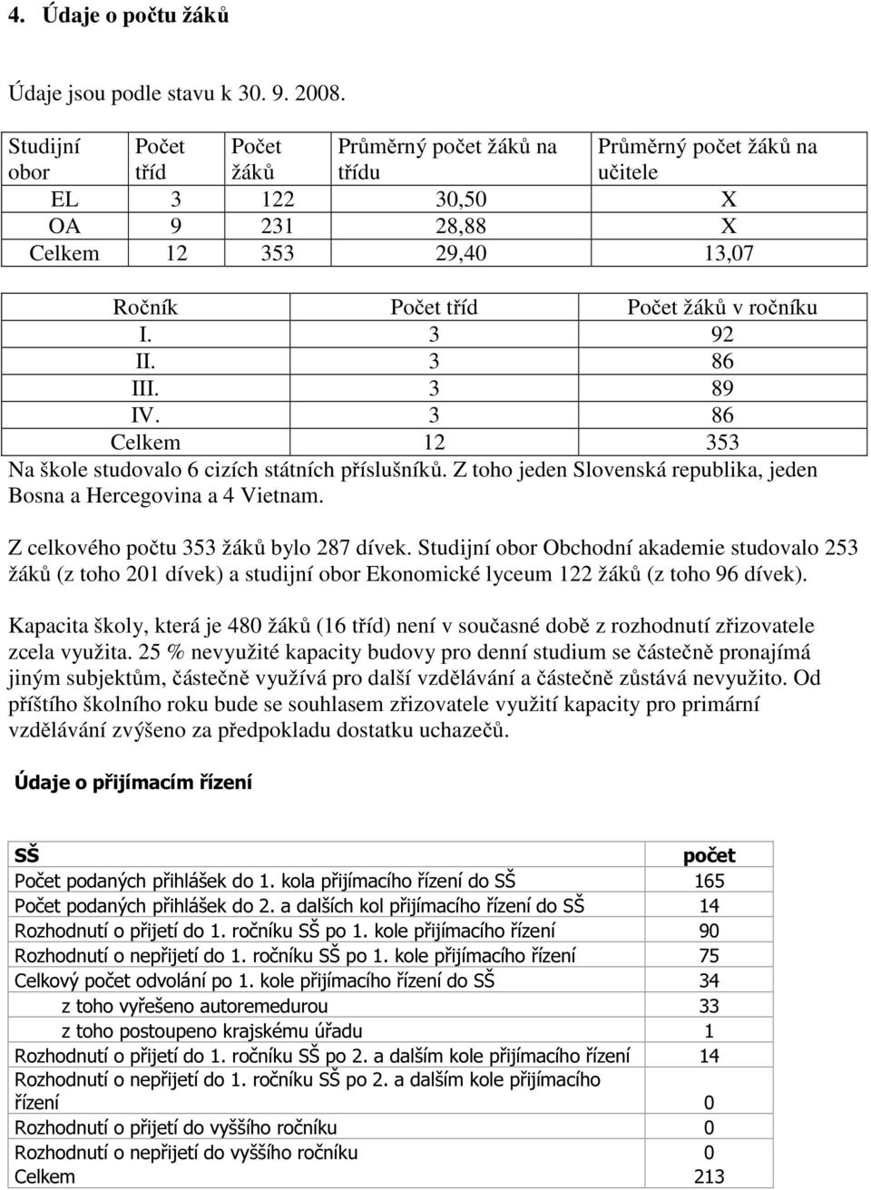 3 92 II. 3 86 III. 3 89 IV. 3 86 Celkem 12 353 Na škole studovalo 6 cizích státních příslušníků. Z toho jeden Slovenská republika, jeden Bosna a Hercegovina a 4 Vietnam.