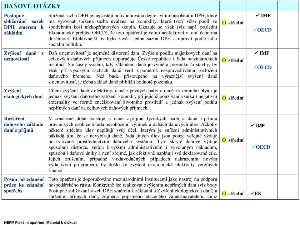 poslední Ekonomický přehled OECD), že toto opatření je velmi neefektivní v tom, čeho má dosáhnout. Efektivnější by bylo zavést jednu sazbu DPH a upravit podle toho sociální politiku.