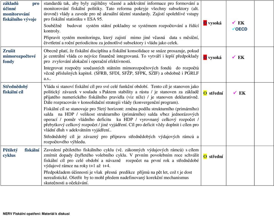 Zajistí spolehlivé vstupy pro fiskální statistiku v ESA 95. Souběžně budovat systém státní pokladny se systémem rozpočtování a řídící kontroly.