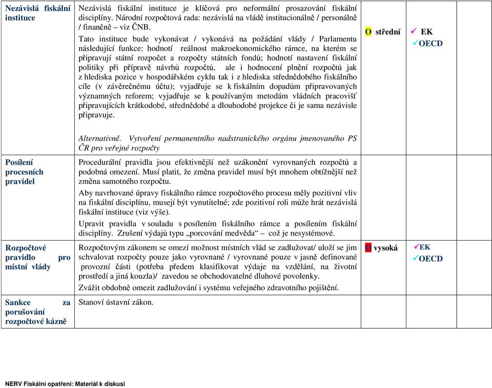 Tato instituce bude vykonávat / vykonává na požádání vlády / Parlamentu následující funkce: hodnotí reálnost makroekonomického rámce, na kterém se připravují státní rozpočet a rozpočty státních