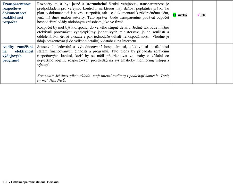 Tato zpráva bude transparentně podávat odpočet hospodaření vlády obdobným způsobem jako ve firmě. Rozpočet by měl být k dispozici do velkého stupně detailu.