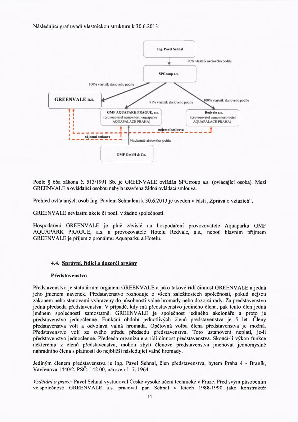 GREENVALE nevlastní akcie či podíl v žádné společnosti. Hospodaření GREENVALE je plně závislé na hospodaření provozovatele Aquaparku GMF AQUAPARK PRAGUE, a.s. a provozovatele Hotelu Redvale, a.s., neboť hlavním příjmem GREENVALE je příjem z pronájmu Aquaparku a Hotelu.