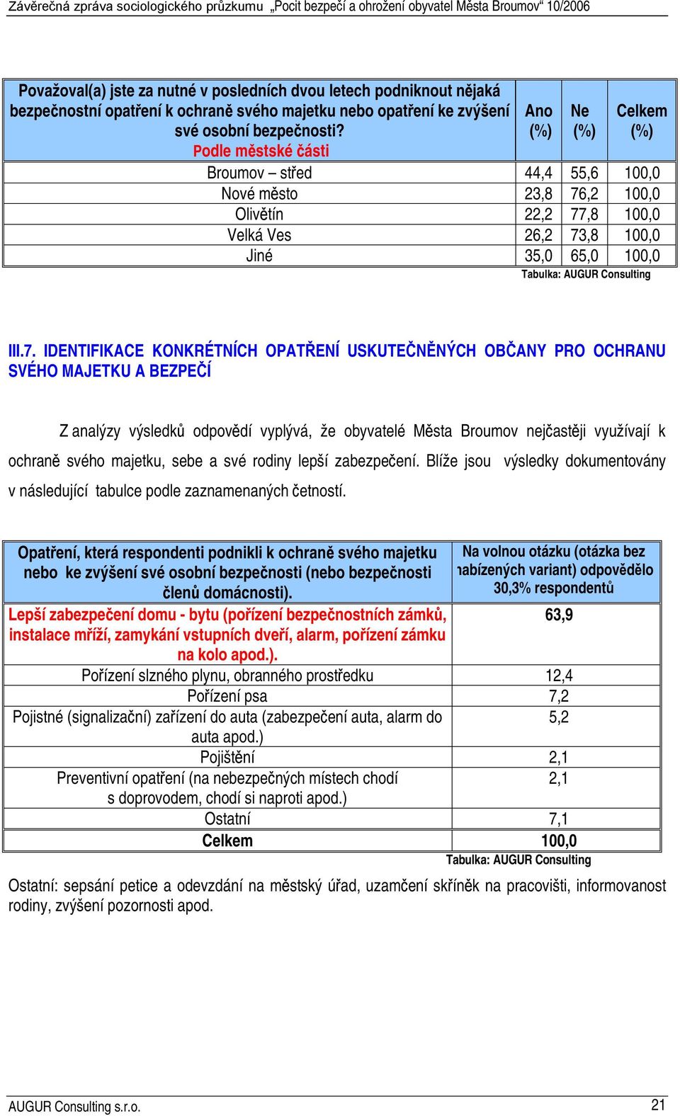 ,2 100,0 Olivětín 22,2 77