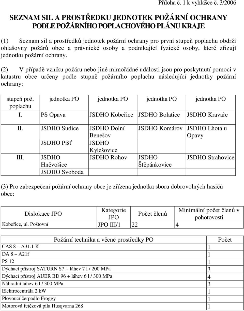 obce a právnické osoby a podnikající fyzické osoby, které zřizují jednotku požární ochrany.