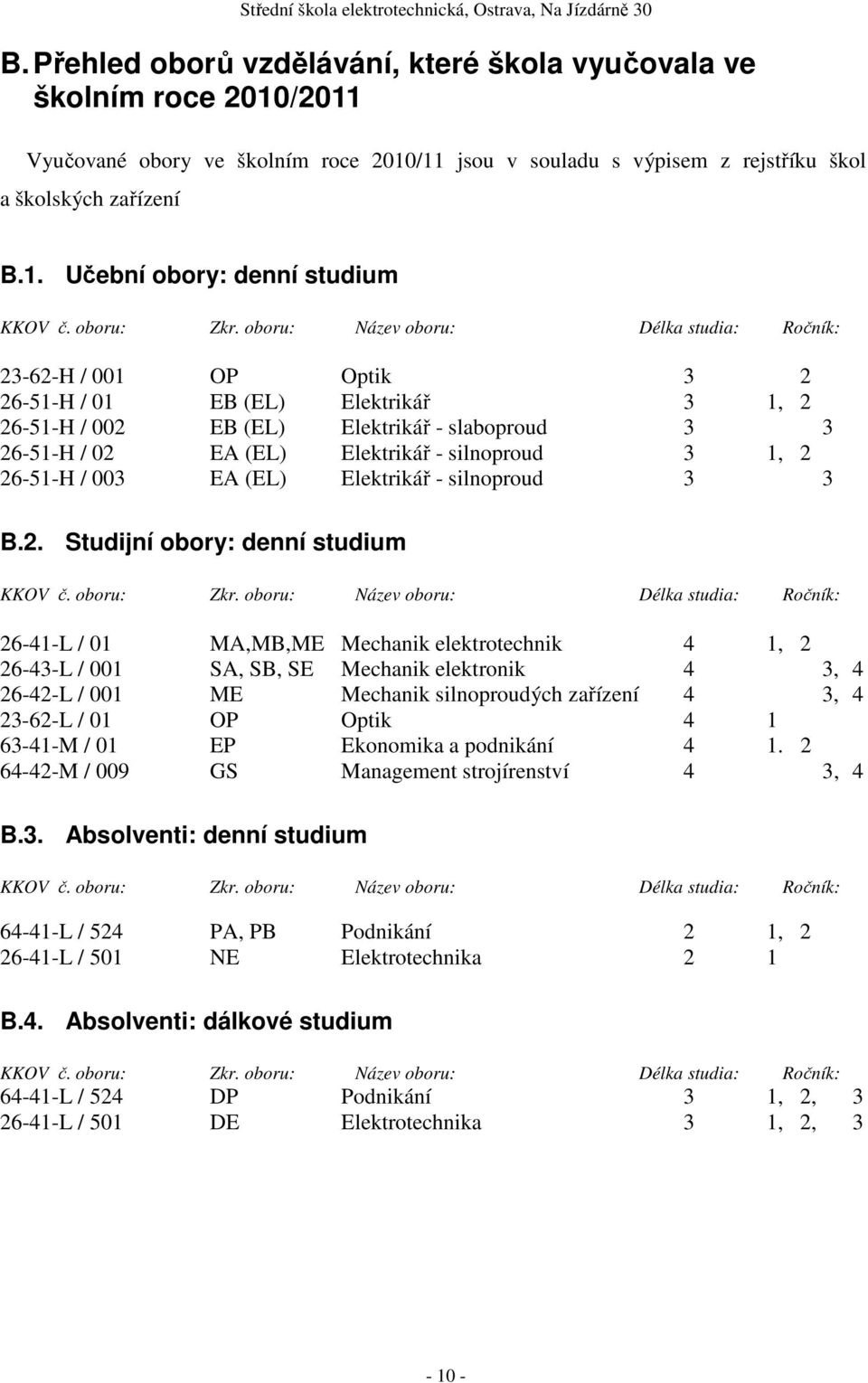 oboru: Název oboru: Délka studia: Ročník: 23-62-H / 001 OP Optik 3 2 26-51-H / 01 EB (EL) Elektrikář 3 1, 2 26-51-H / 002 EB (EL) Elektrikář - slaboproud 3 3 26-51-H / 02 EA (EL) Elektrikář -