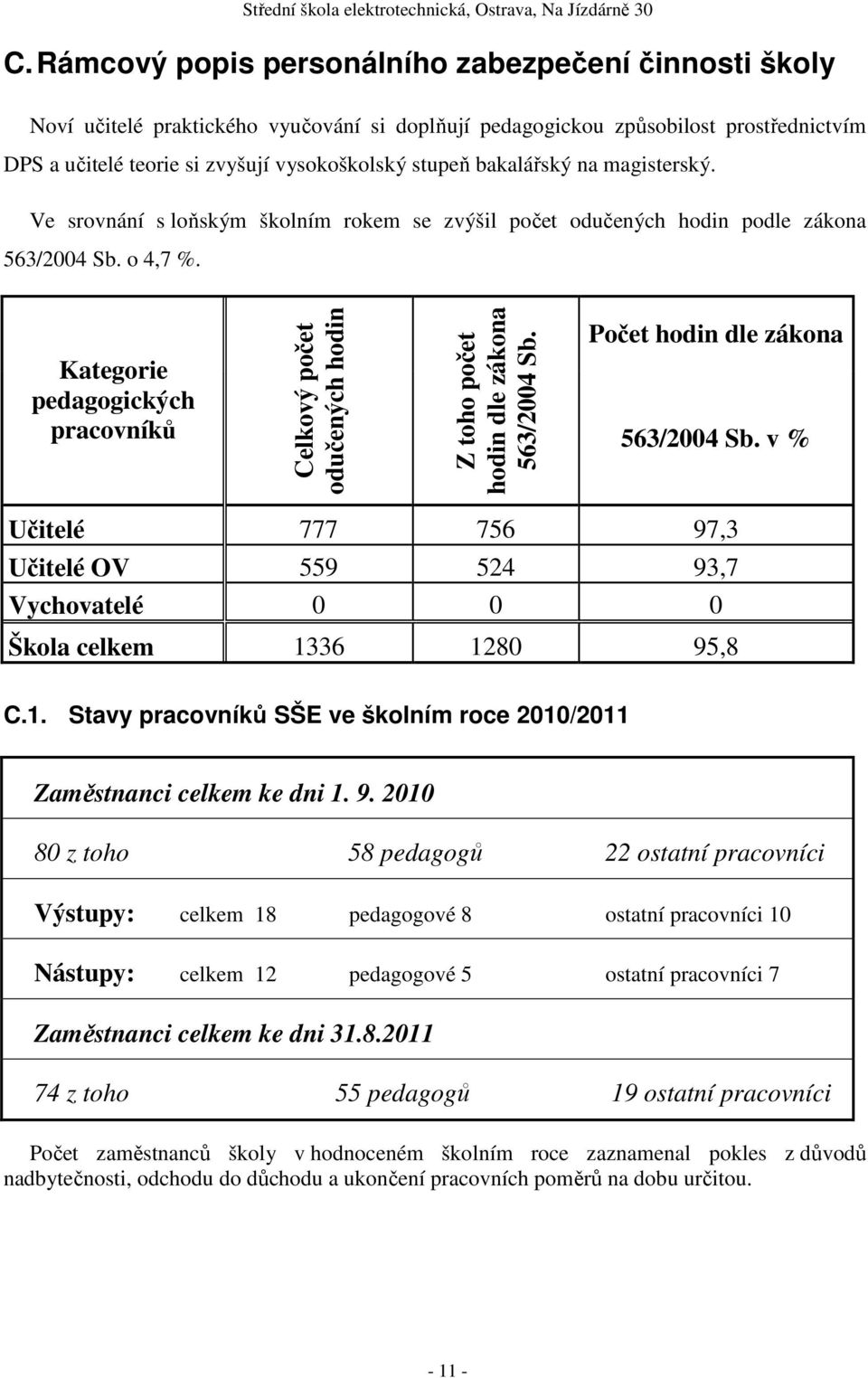 Kategorie pedagogických pracovníků Celkový počet odučených hodin Z toho počet hodin dle zákona 563/2004 Sb. Počet hodin dle zákona 563/2004 Sb.