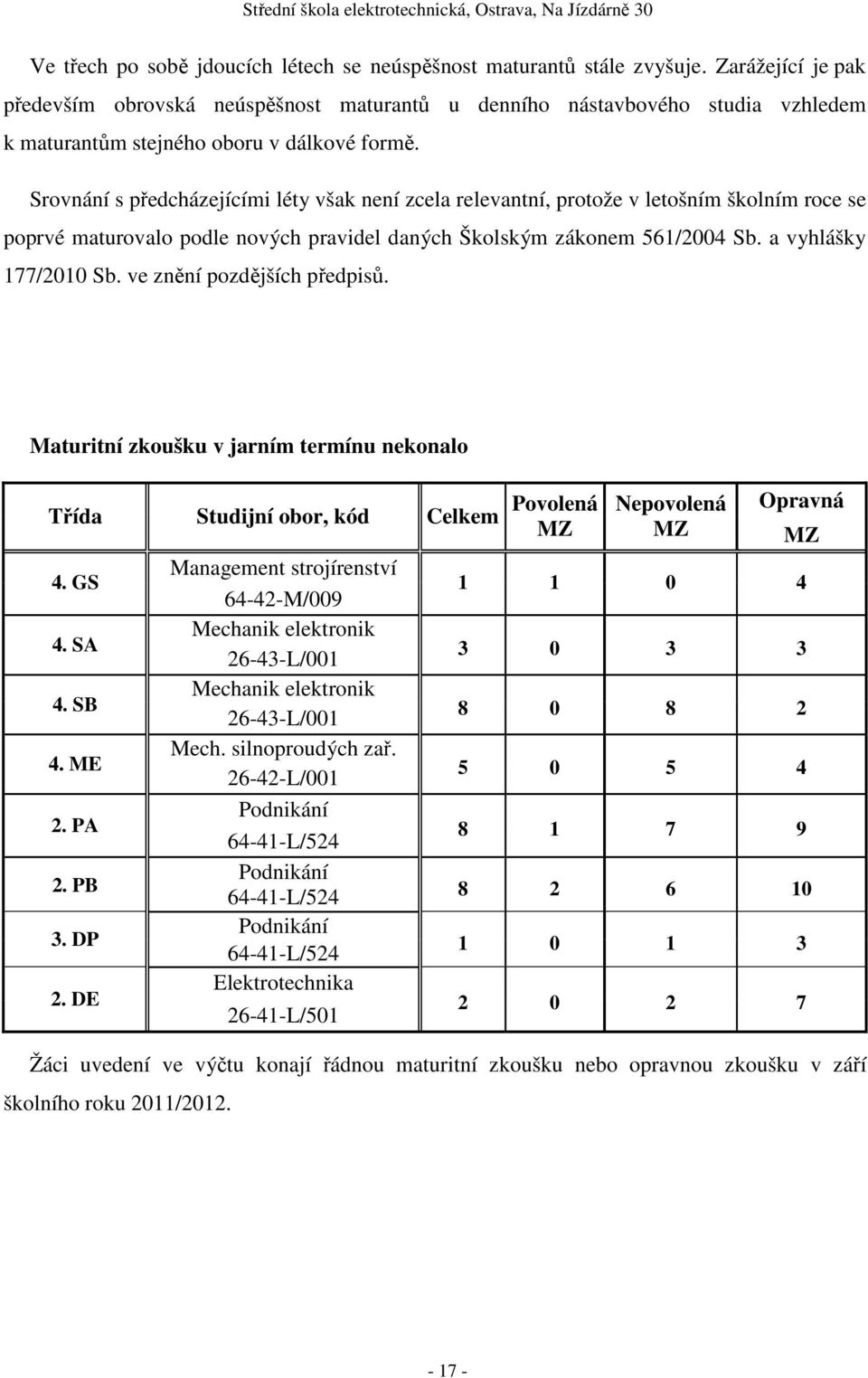 Srovnání s předcházejícími léty však není zcela relevantní, protože v letošním školním roce se poprvé maturovalo podle nových pravidel daných Školským zákonem 561/2004 Sb. a vyhlášky 177/2010 Sb.