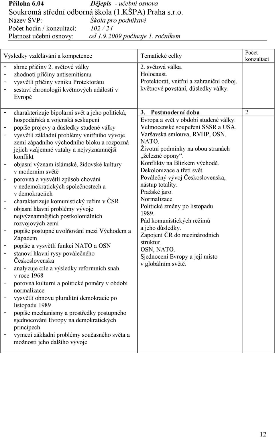 Počet konzultací - charakterizuje bipolární svět a jeho politická, hospodářská a vojenská seskupení - popíše projevy a důsledky studené války - vysvětlí základní problémy vnitřního vývoje zemí