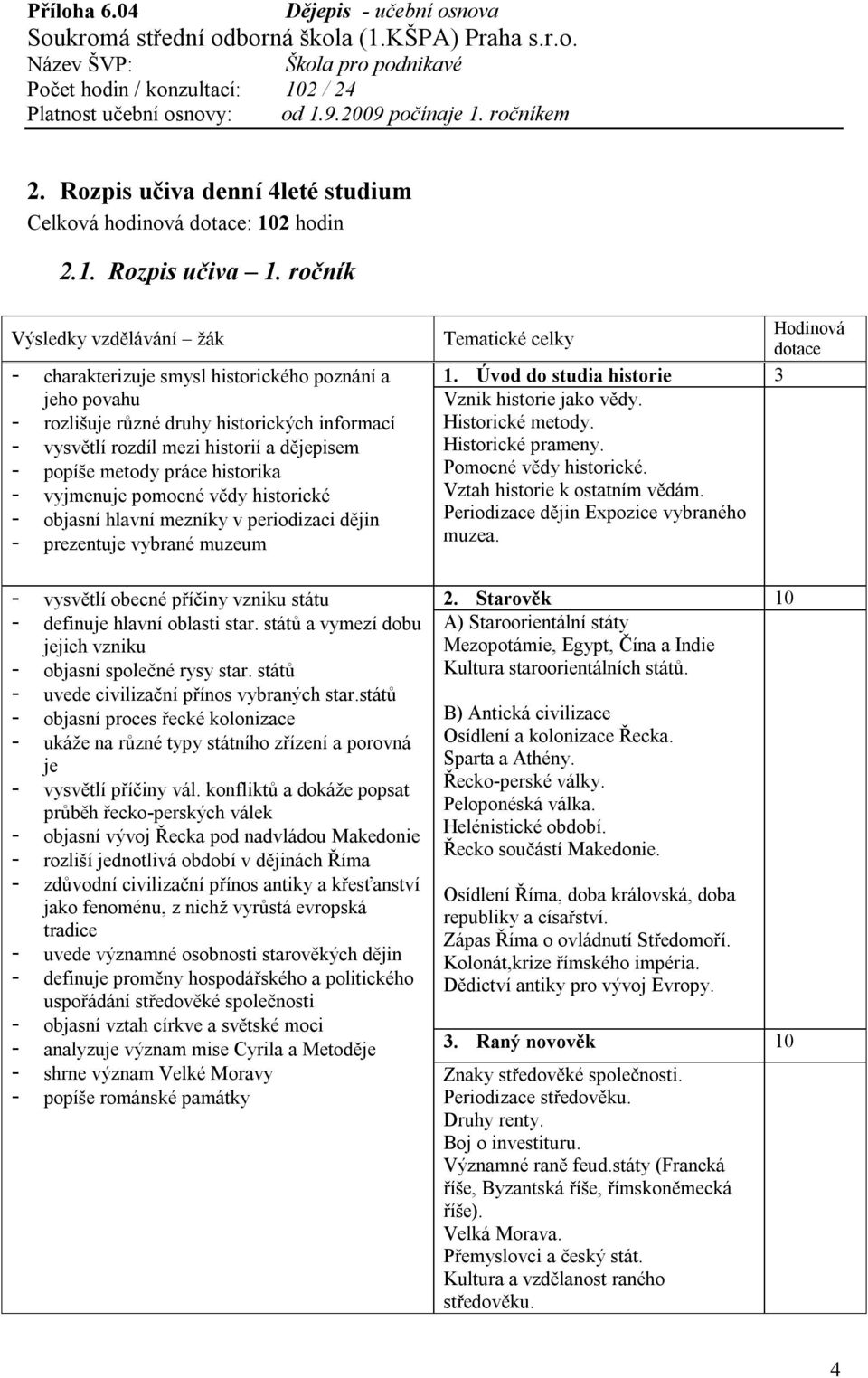 práce historika - vyjmenuje pomocné vědy historické - objasní hlavní mezníky v periodizaci dějin - prezentuje vybrané muzeum - vysvětlí obecné příčiny vzniku státu - definuje hlavní oblasti star.