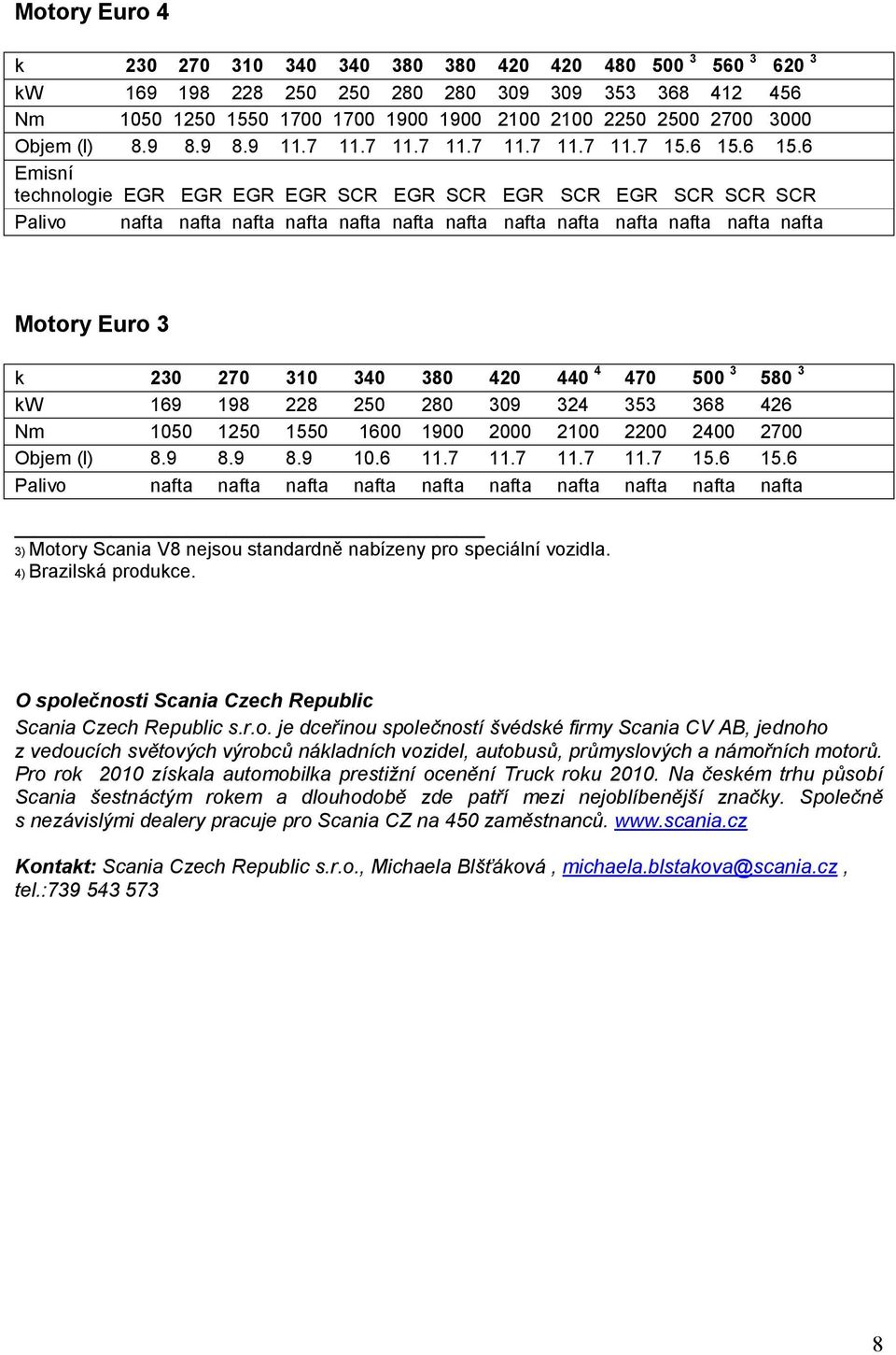 6 15.6 Emisní technologie EGR EGR EGR EGR SCR EGR SCR EGR SCR EGR SCR SCR SCR Palivo nafta nafta nafta nafta nafta nafta nafta nafta nafta nafta nafta nafta nafta Motory Euro 3 k 230 270 310 340 380