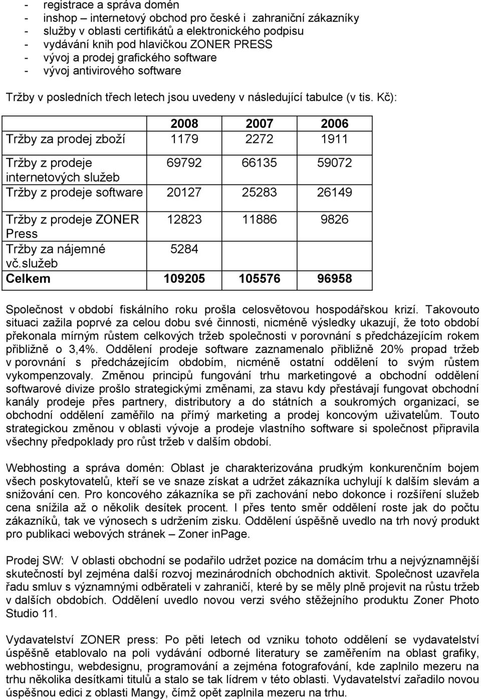 Kč): 2008 2007 2006 Tržby za prodej zboží 1179 2272 1911 Tržby z prodeje 69792 66135 59072 internetových služeb Tržby z prodeje software 20127 25283 26149 Tržby z prodeje ZONER 12823 11886 9826 Press