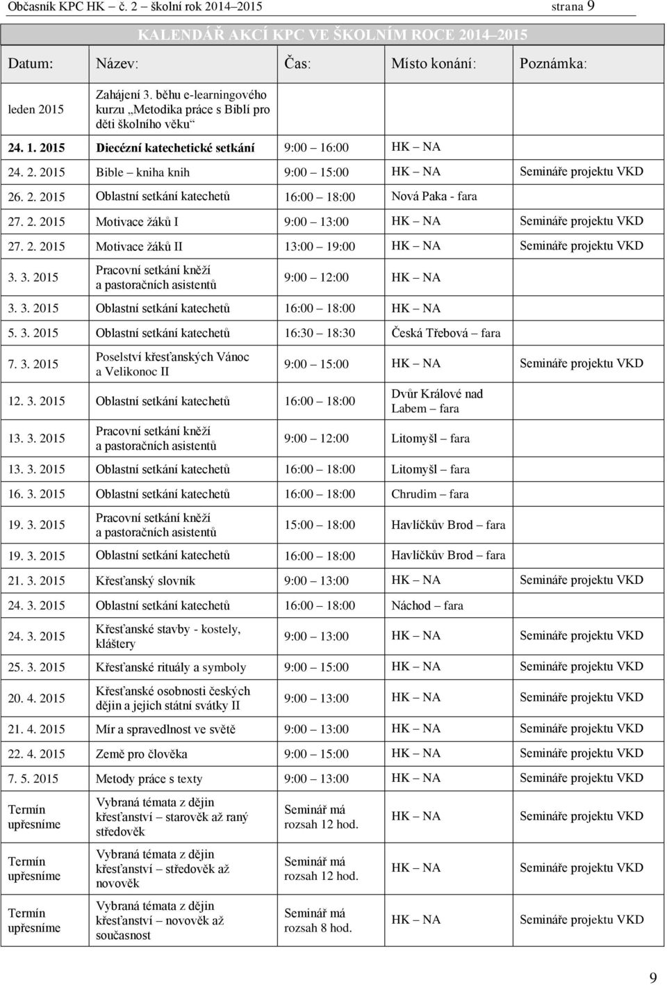 2. 2015 Oblastní setkání katechetů 16:00 18:00 Nová Paka - fara 27. 2. 2015 Motivace žáků I 9:00 13:00 HK NA Semináře projektu VKD 27. 2. 2015 Motivace žáků II 13:00 19:00 HK NA Semináře projektu VKD 3.