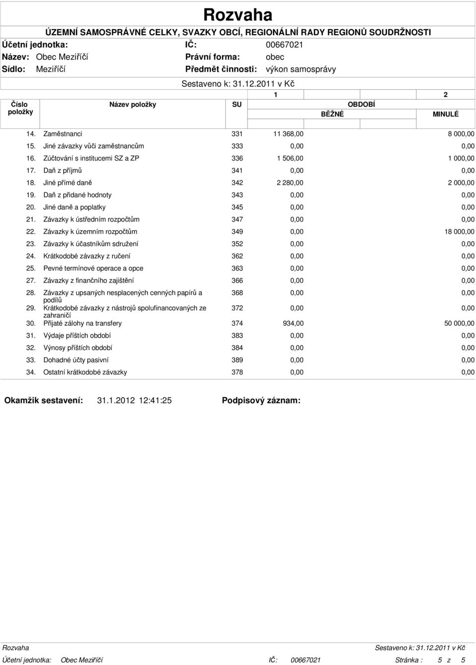 Pevné termínové operace a opce 6 7. Závazky z finančního zajištění 66 8. Závazky z upsaných nesplacených cenných papírů a 68 podílů 9. Krátkodobé závazky z nástrojů spolufinancovaných ze 7 0.