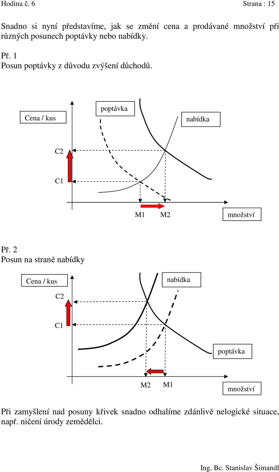 poptávky nebo nabídky. Př. 1 Posun poptávky z důvodu zvýšení důchodů.