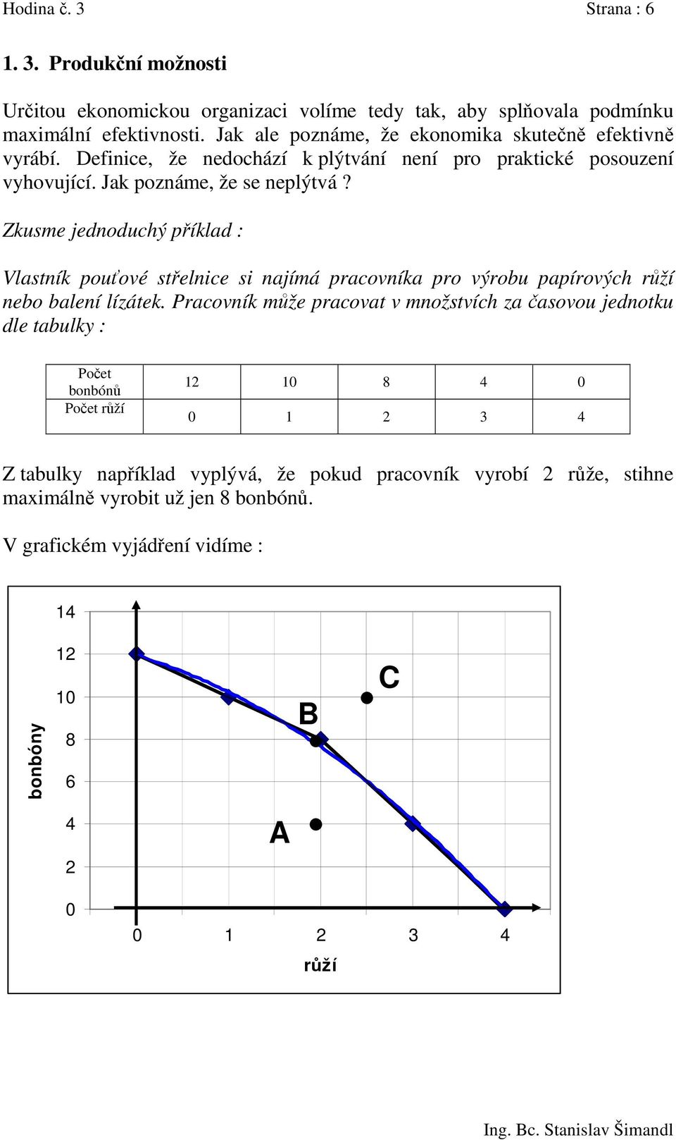 Zkusme jednoduchý příklad : Vlastník pouťové střelnice si najímá pracovníka pro výrobu papírových růží nebo balení lízátek.