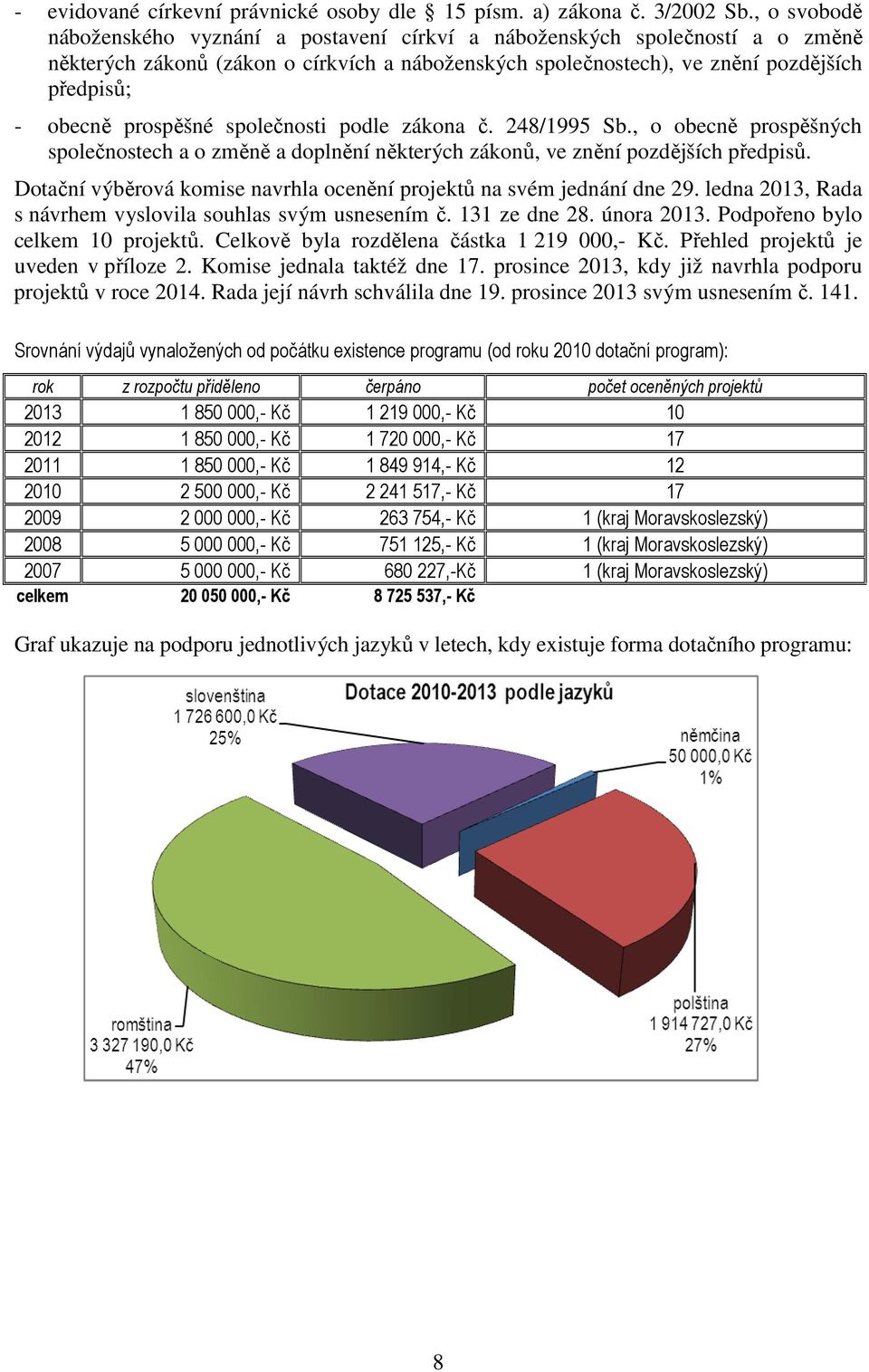 prospěšné společnosti podle zákona č. 248/1995 Sb., o obecně prospěšných společnostech a o změně a doplnění některých zákonů, ve znění pozdějších předpisů.