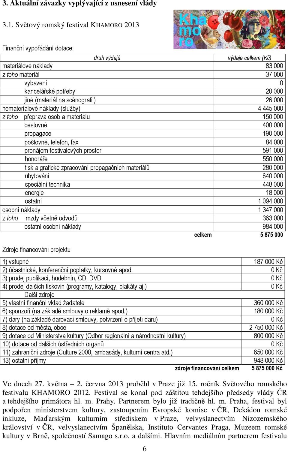 na scénografii) 26 000 nemateriálové náklady (služby) 4 445 000 z toho přeprava osob a materiálu 150 000 cestovné 400 000 propagace 190 000 poštovné, telefon, fax 84 000 pronájem festivalových