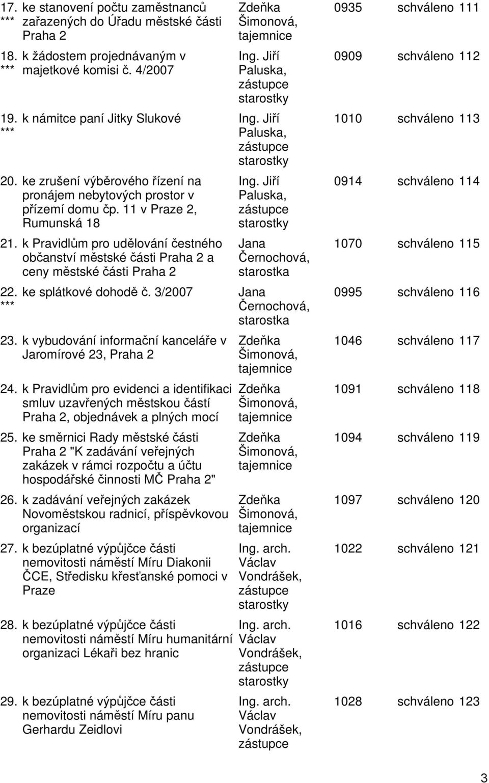 k Pravidlům pro udělování čestného občanství městské části Praha 2 a ceny městské části Praha 2 22. ke splátkové dohodě č. 3/2007 *** 23. k vybudování informační kanceláře v Jaromírové 23, Praha 2 24.