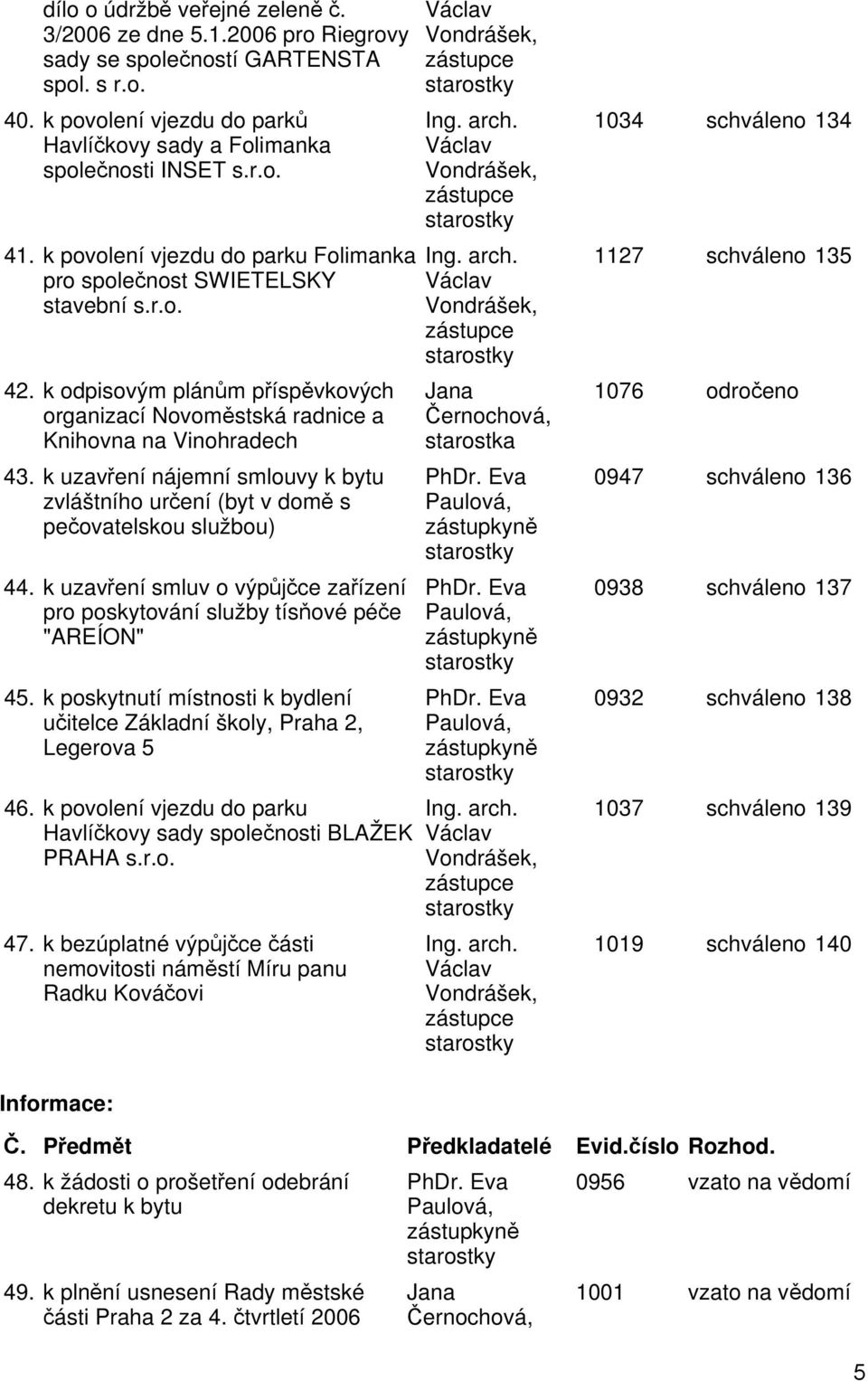 k uzavření nájemní smlouvy k bytu zvláštního určení (byt v domě s pečovatelskou službou) 44. k uzavření smluv o výpůjčce zařízení pro poskytování služby tísňové péče "AREÍON" 45.