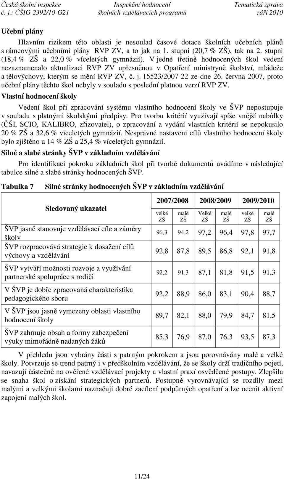 V jedné třetině hodnocených škol vedení nezaznamenalo aktualizaci RVP ZV upřesněnou v Opatření ministryně školství, mládeže a tělovýchovy, kterým se mění RVP ZV, č. j. 15523/2007-22 ze dne 26.