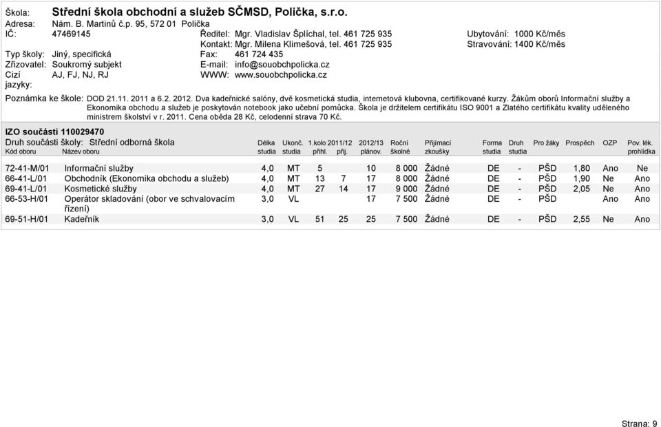 11. 11 a 6.2.. Dva kade nické salóny, dv kosmetická studia, internetová klubovna, certifikované kurzy.