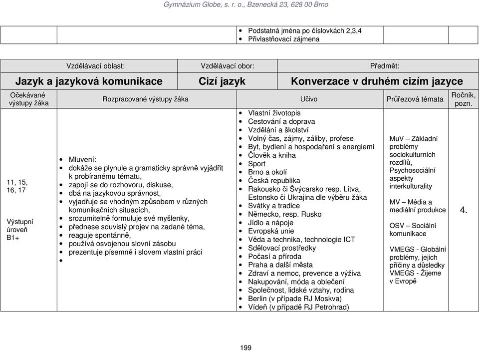 jazykovou správnost, vyjadřuje se vhodným způsobem v různých komunikačních situacích, srozumitelně formuluje své myšlenky, přednese souvislý projev na zadané téma, reaguje spontánně, používá