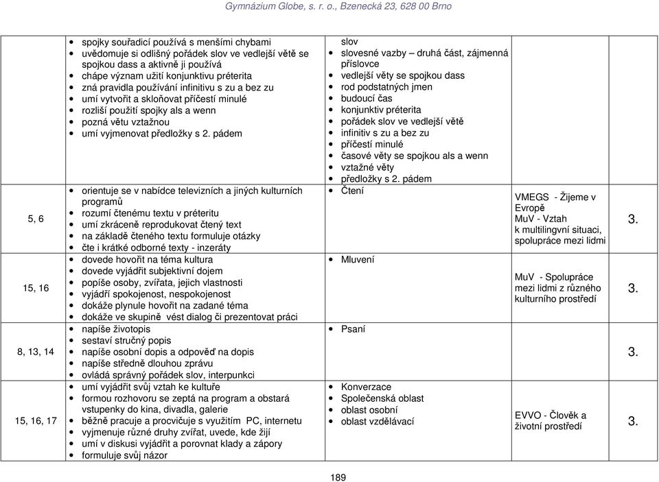 v nabídce televizních a jiných kulturních programů rozumí čtenému textu v préteritu umí zkráceně reprodukovat čtený text na základě čteného textu formuluje otázky čte i krátké odborné texty -