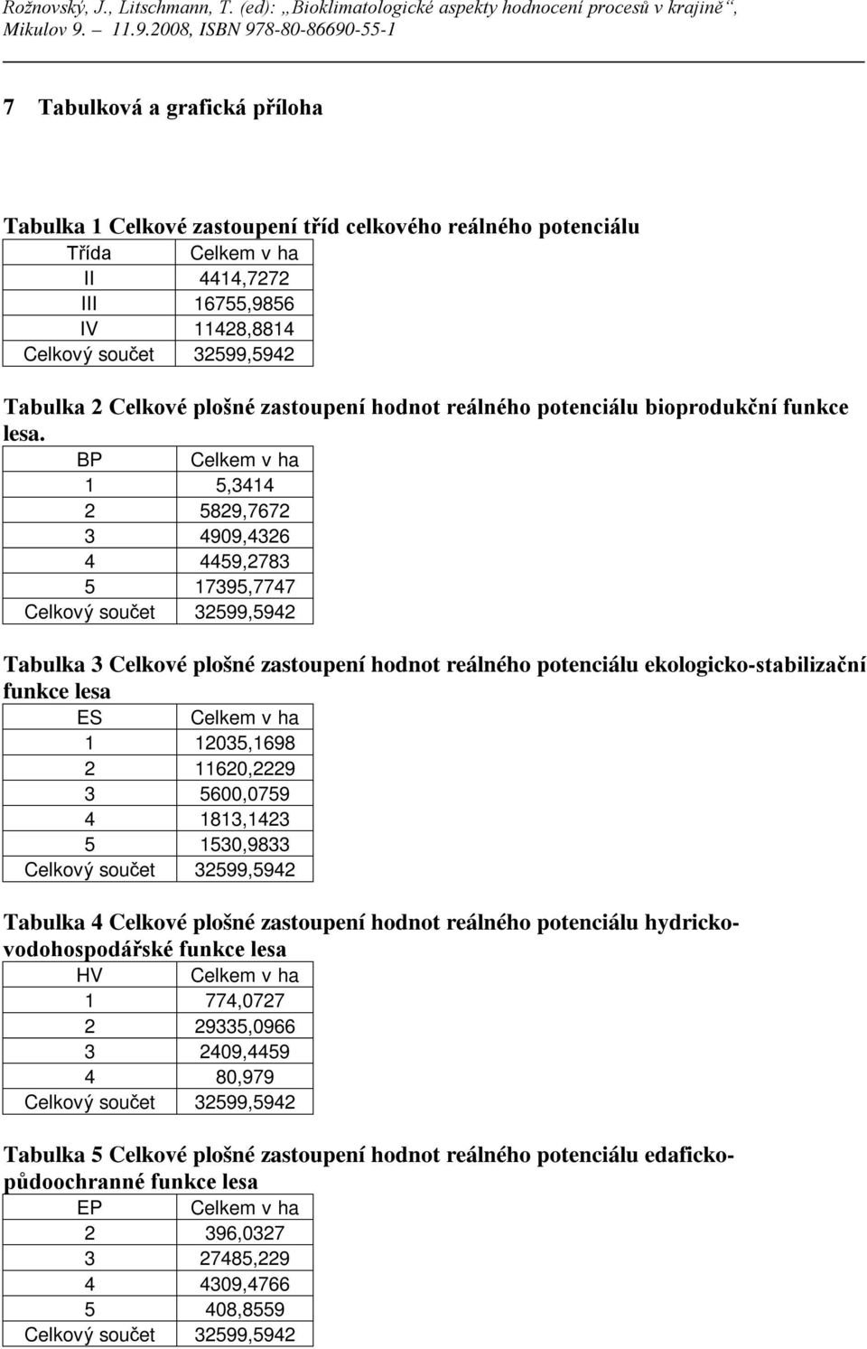 BP Celkem v ha 1 5,3414 2 5829,7672 3 4909,4326 4 4459,2783 5 17395,7747 Tabulka 3 Celkové plošné zastoupení hodnot reálného potenciálu ekologicko-stabilizační ES Celkem v ha 1 12035,1698 2