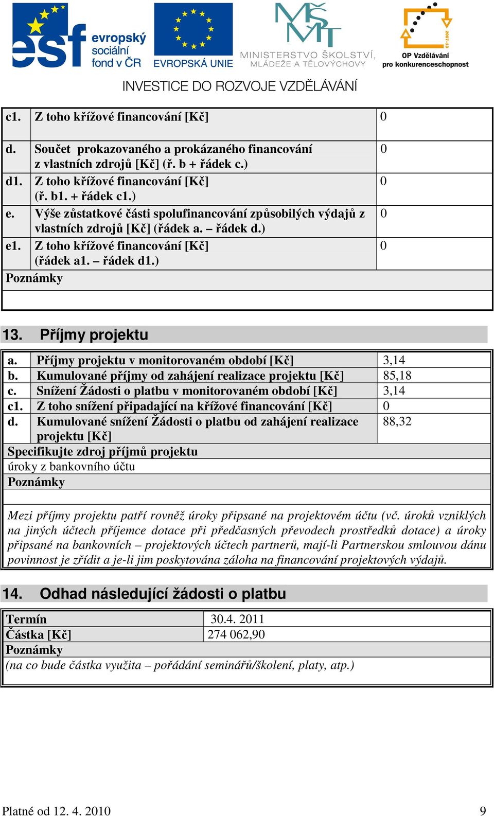 Příjmy projektu v monitorovaném období [Kč] 3,14 b. Kumulované příjmy od zahájení realizace projektu [Kč] 85,18 c. Snížení Žádosti o platbu v monitorovaném období [Kč] 3,14 c1.