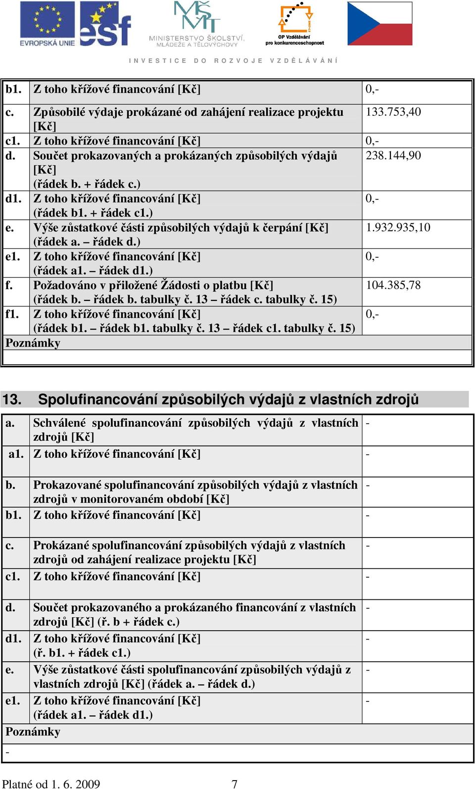 Výše zůstatkové části způsobilých výdajů k čerpání [Kč] 1.932.935,10 (řádek a. řádek d.) e1. Z toho křížové financování [Kč] 0, (řádek a1. řádek d1.) f.