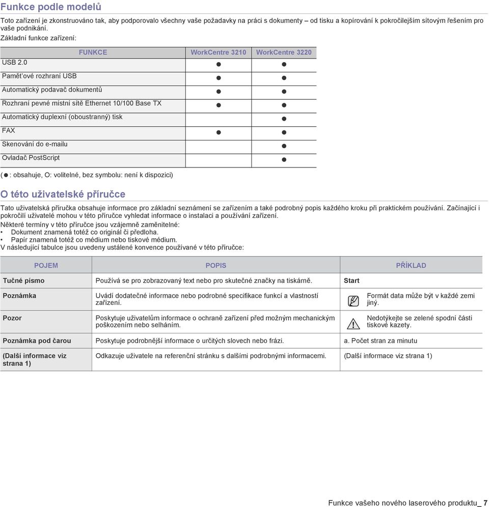 0 Pamět ové rozhraní USB Automatický podavač dokumentů Rozhraní pevné místní sítě Ethernet 10/100 Base TX Automatický duplexní (oboustranný) tisk FAX Skenování do e-mailu Ovladač PostScript ( :