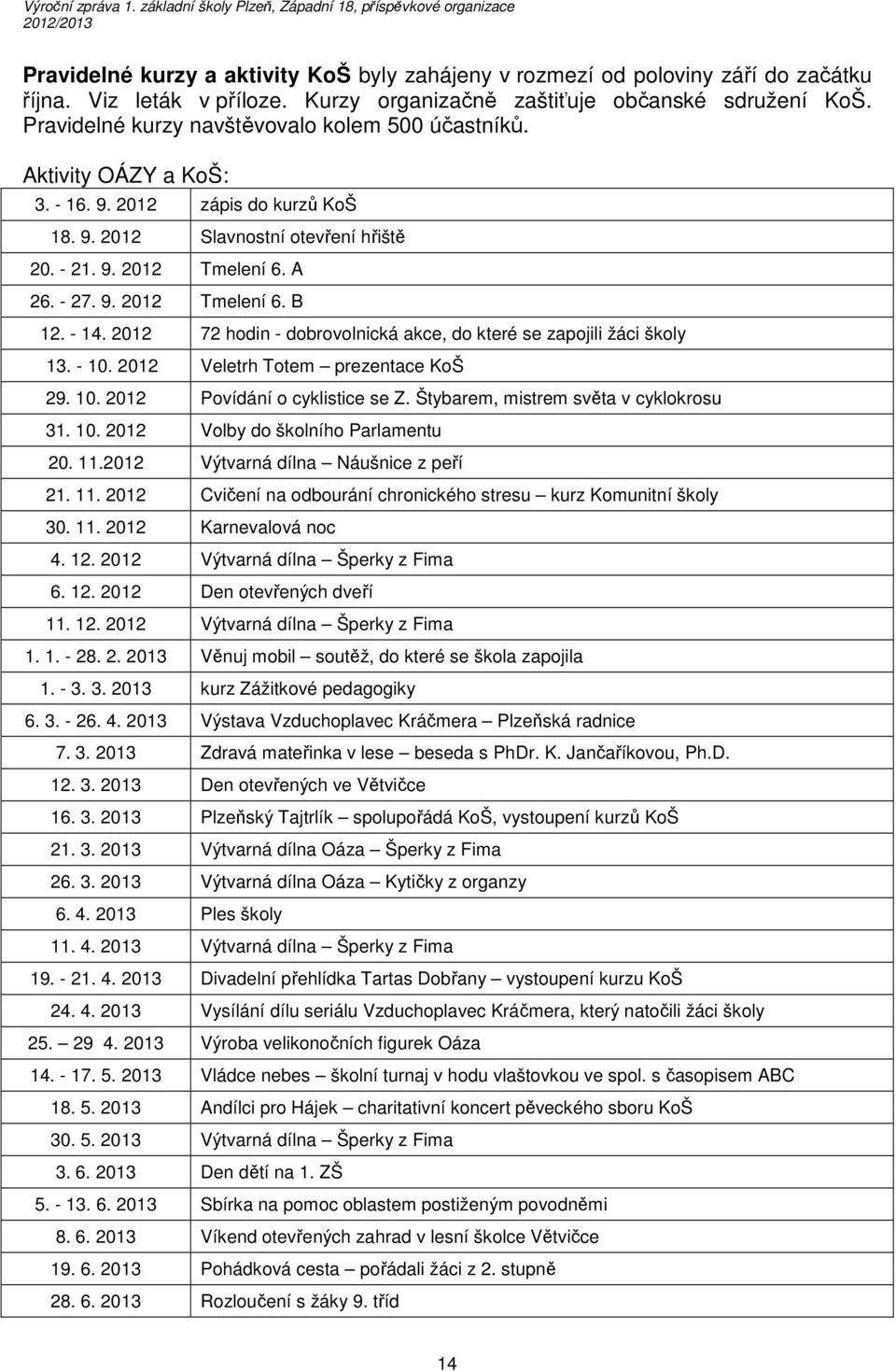 - 14. 2012 72 hodin - dobrovolnická akce, do které se zapojili žáci školy 13. - 10. 2012 Veletrh Totem prezentace KoŠ 29. 10. 2012 Povídání o cyklistice se Z. Štybarem, mistrem světa v cyklokrosu 31.