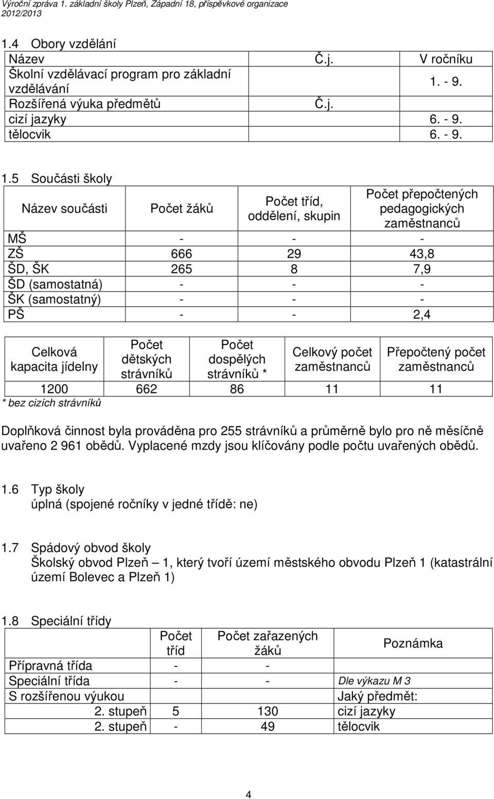 5 Součásti školy Název součásti Počet žáků Počet tříd, oddělení, skupin Počet přepočtených pedagogických zaměstnanců MŠ - - - ZŠ 666 29 43,8 ŠD, ŠK 265 8 7,9 ŠD (samostatná) - - - ŠK (samostatný) - -