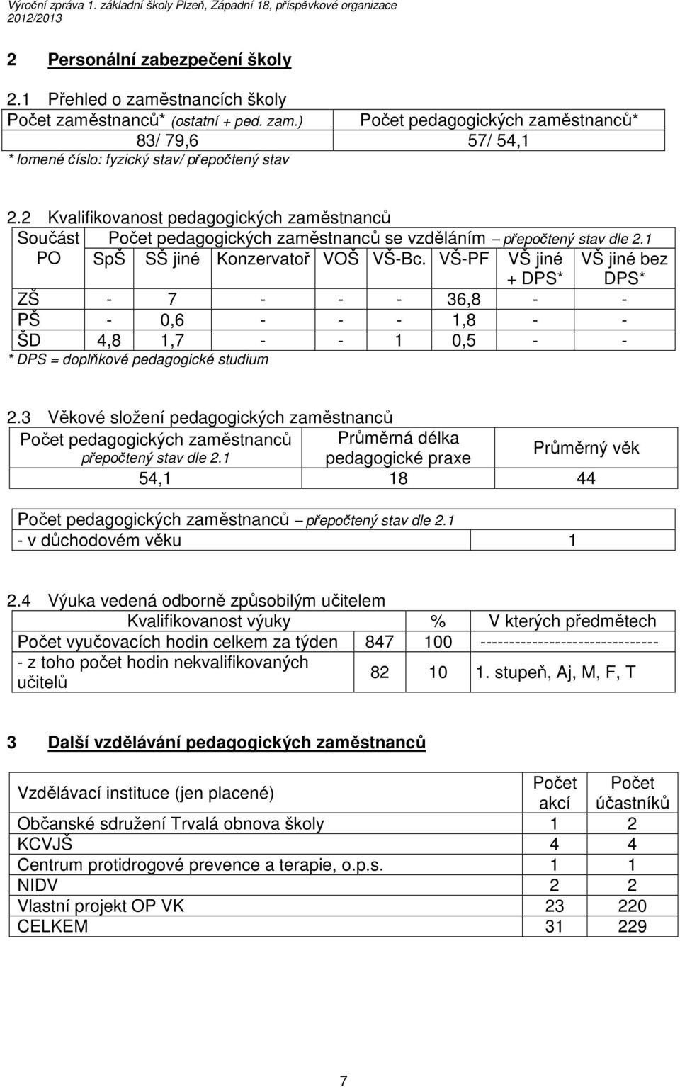 VŠ-PF VŠ jiné + DPS* VŠ jiné bez DPS* ZŠ - 7 - - - 36,8 - - PŠ - 0,6 - - - 1,8 - - ŠD 4,8 1,7 - - 1 0,5 - - * DPS = doplňkové pedagogické studium 2.