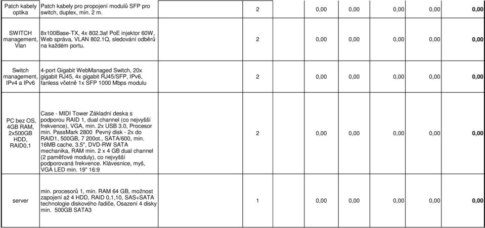 Switch management, IPv4 a IPv6 4-port Gigabit WebManaged Switch, 20x gigabit RJ45, 4x gigabit RJ45/SFP, IPv6, fanless včetně 1x SFP 1000 Mbps modulu PC bez OS, 4GB RAM, 2x500GB HDD, RAID0,1 Case -