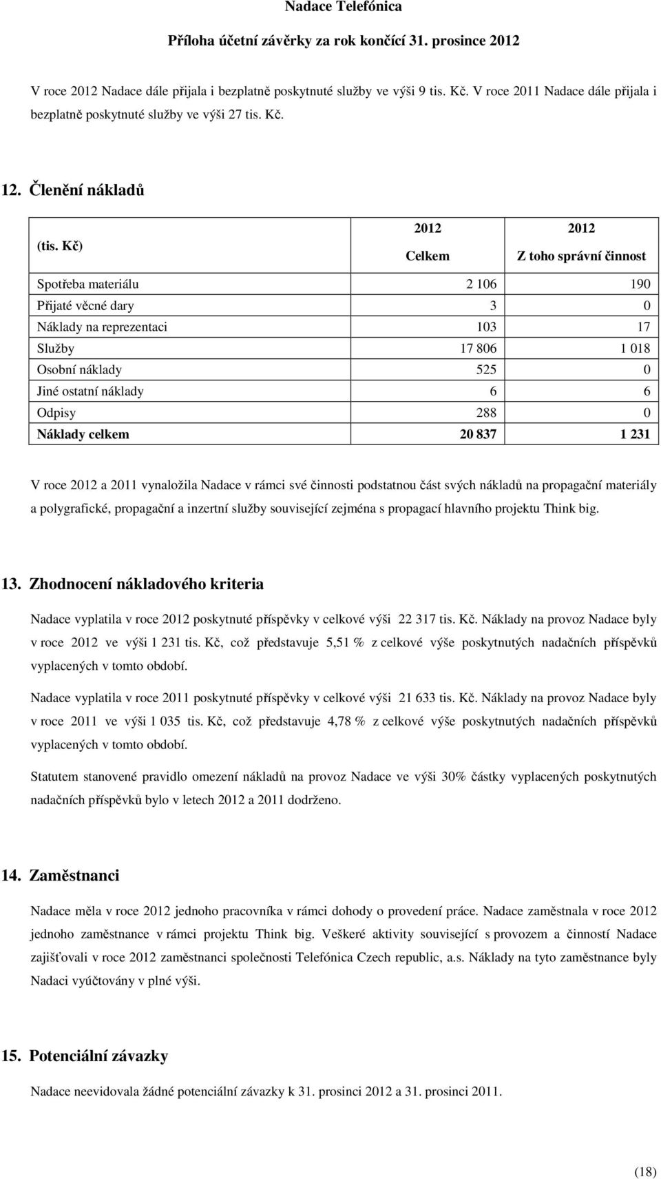 náklady 6 6 Odpisy 288 0 Náklady celkem 20 837 1 231 V roce 2012 a 2011 vynaložila Nadace v rámci své činnosti podstatnou část svých nákladů na propagační materiály a polygrafické, propagační a