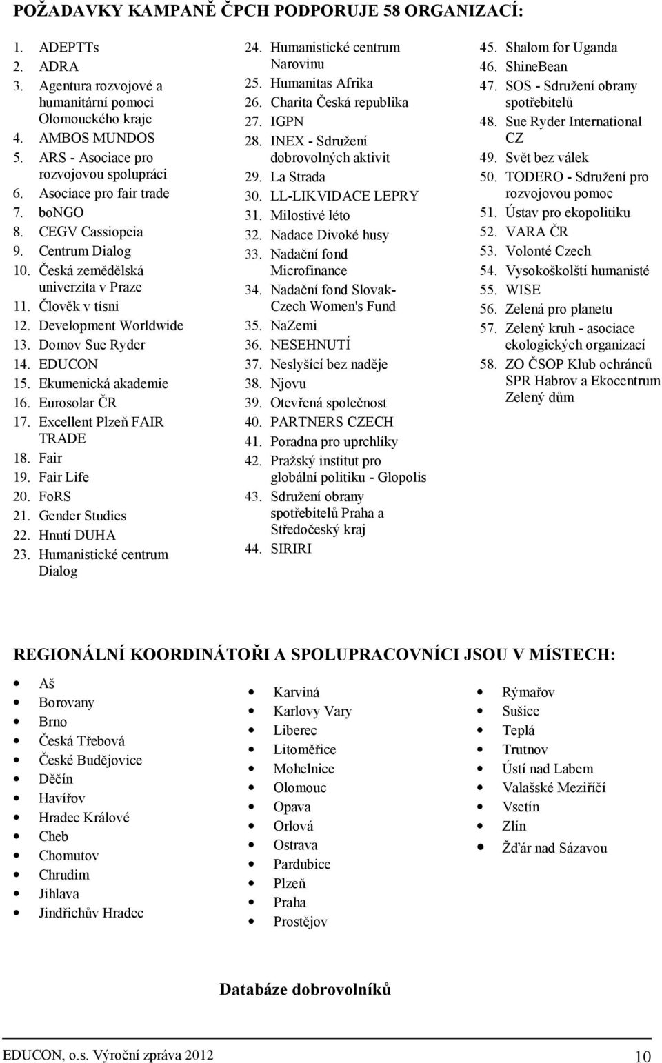 Ekumenická akademie 16. Eurosolar ČR 17. Excellent Plzeň FAIR TRADE 18. Fair 19. Fair Life 20. FoRS 21. Gender Studies 22. Hnutí DUHA 23. Humanistické centrum Dialog 24.