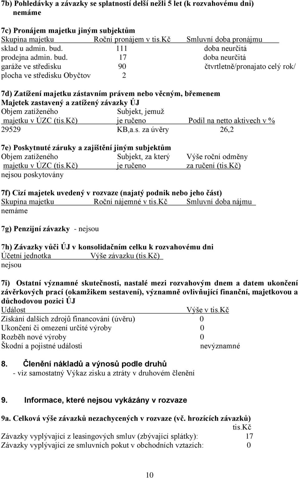 17 doba neurčitá garáže ve středisku 90 čtvrtletně/pronajato celý rok/ plocha ve středisku Obyčtov 2 7d) Zatížení majetku zástavním právem nebo věcným, břemenem Majetek zastavený a zatížený závazky