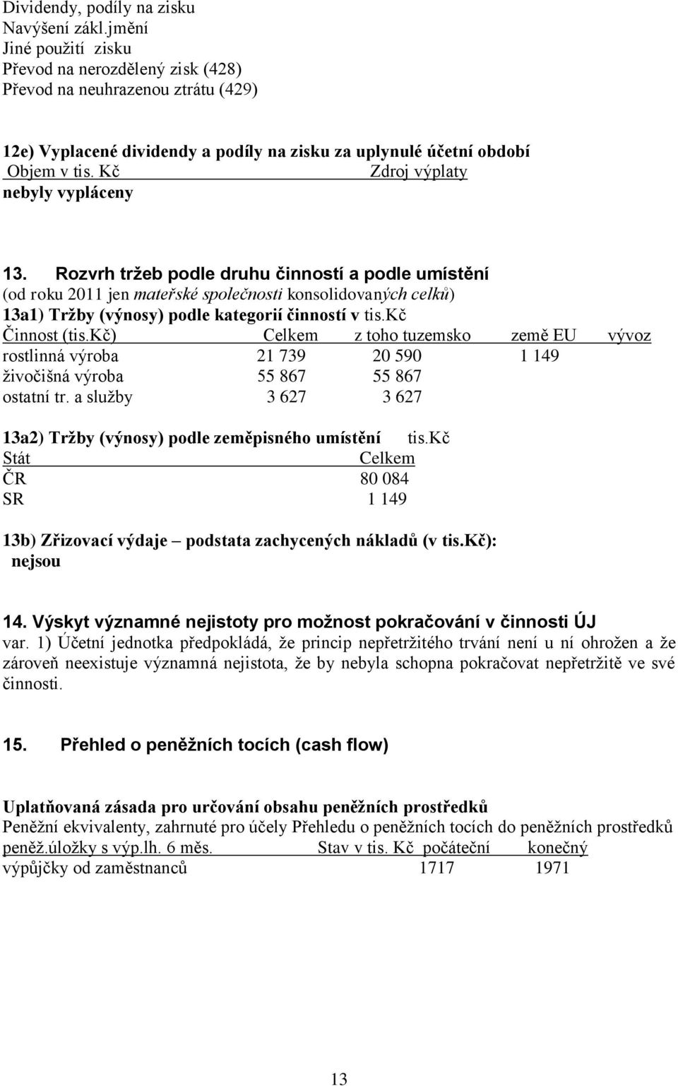 Kč Zdroj výplaty nebyly vypláceny 13.