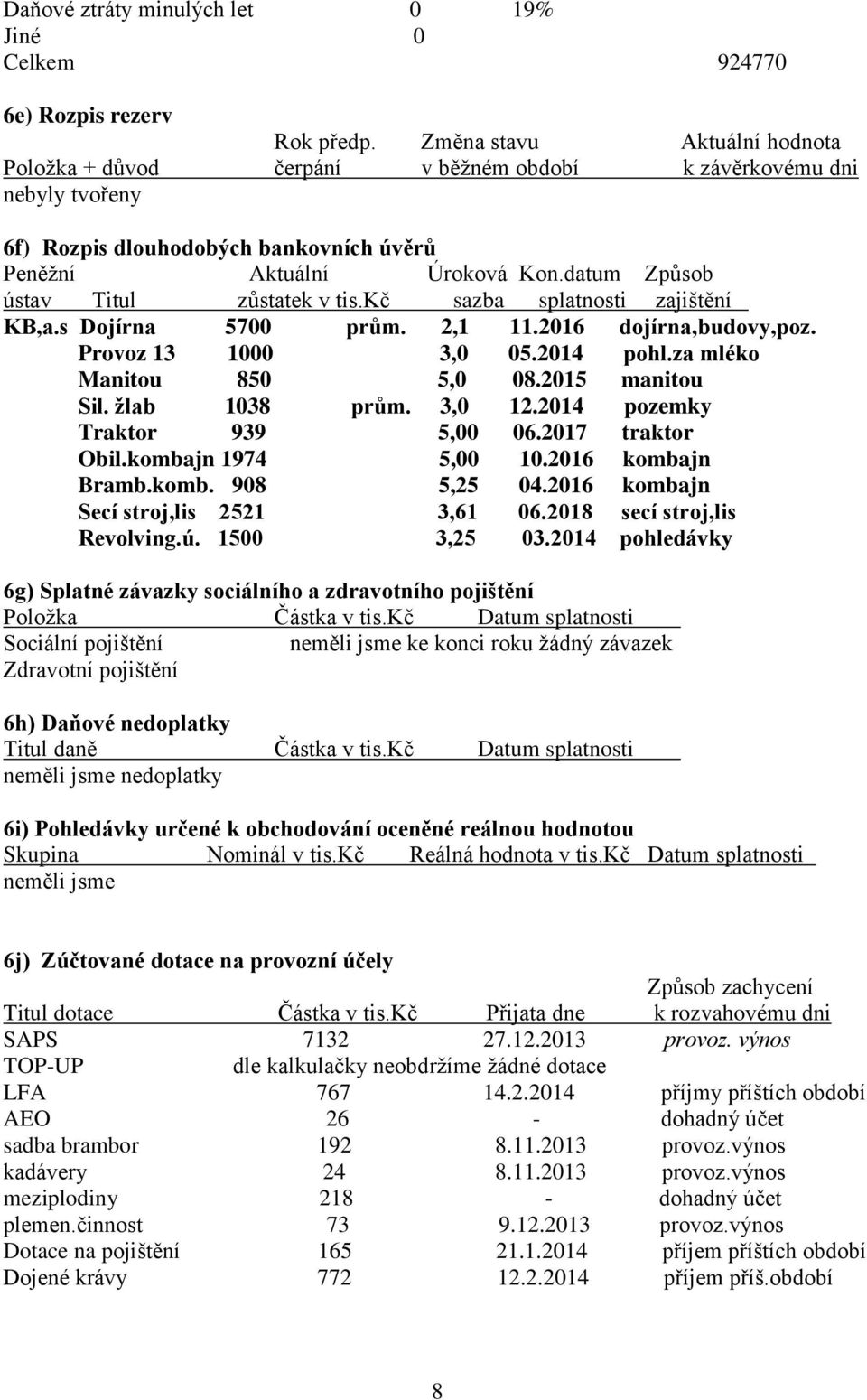 datum Způsob ústav Titul zůstatek v tis.kč sazba splatnosti zajištění KB,a.s Dojírna 5700 prům. 2,1 11.2016 dojírna,budovy,poz. Provoz 13 1000 3,0 05.2014 pohl.za mléko Manitou 850 5,0 08.