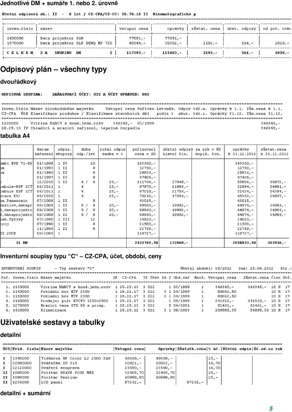 tabulka A4 Inventurní soupisy typu C CZ-CPA, účet,