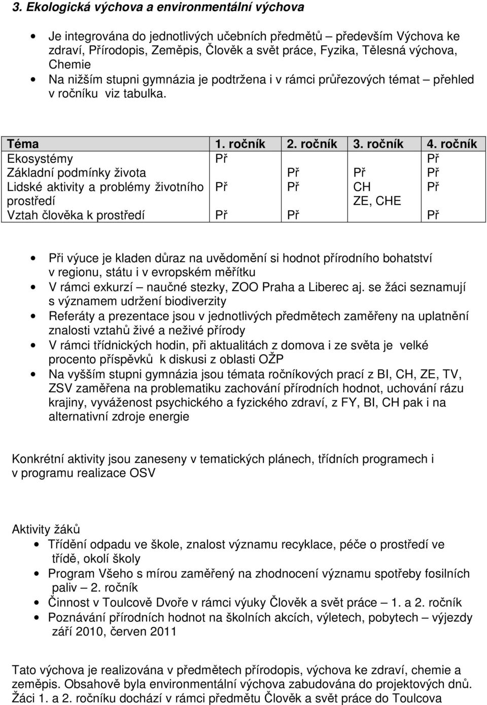 ročník Ekosystémy Základní podmínky života Lidské aktivity a problémy životního prostředí Vztah člověka k prostředí Př Př Př Př Př Př Př CH ZE, CHE Př Př Př Př Při výuce je kladen důraz na uvědomění