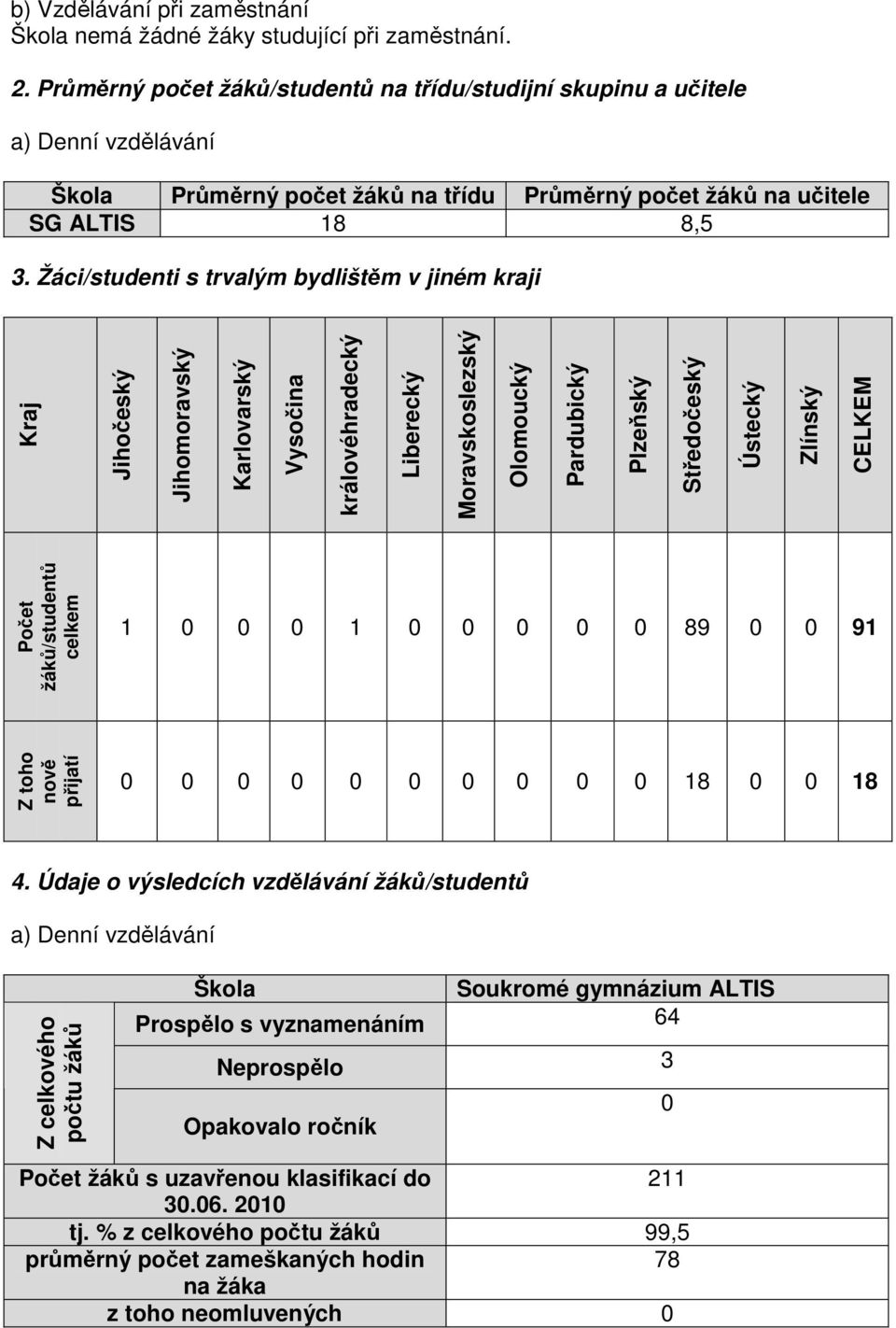 Žáci/studenti s trvalým bydlištěm v jiném kraji Kraj Jihočeský Počet žáků/studentů celkem Jihomoravský Karlovarský Vysočina královéhradecký Liberecký Moravskoslezský Olomoucký Pardubický Plzeňský