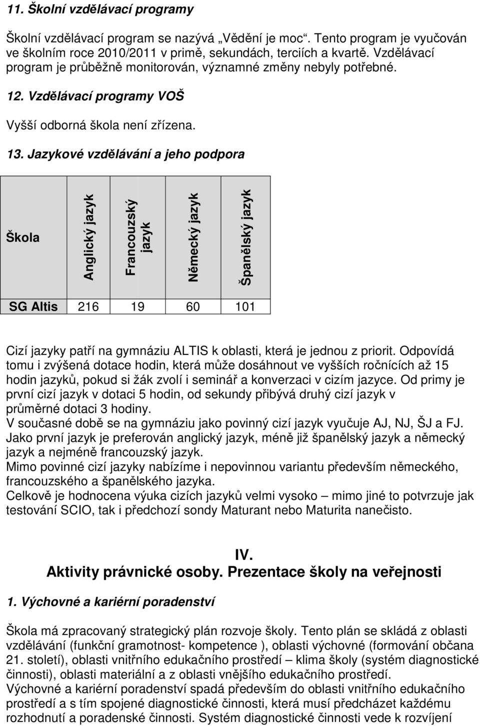 Jazykové vzdělávání a jeho podpora Škola Anglický jazyk Francouzský jazyk Německý jazyk Španělský jazyk SG Altis 216 19 60 101 Cizí jazyky patří na gymnáziu ALTIS k oblasti, která je jednou z priorit.