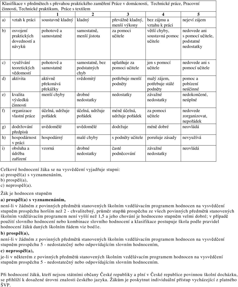 soustavná pomoc učitele nedovede ani s pomocí učitele, podstatné c) využívání teoretických vědomostí pohotově a samostatně d) aktivita aktivně překonává překážky e) kvalita výsledků činnosti f)