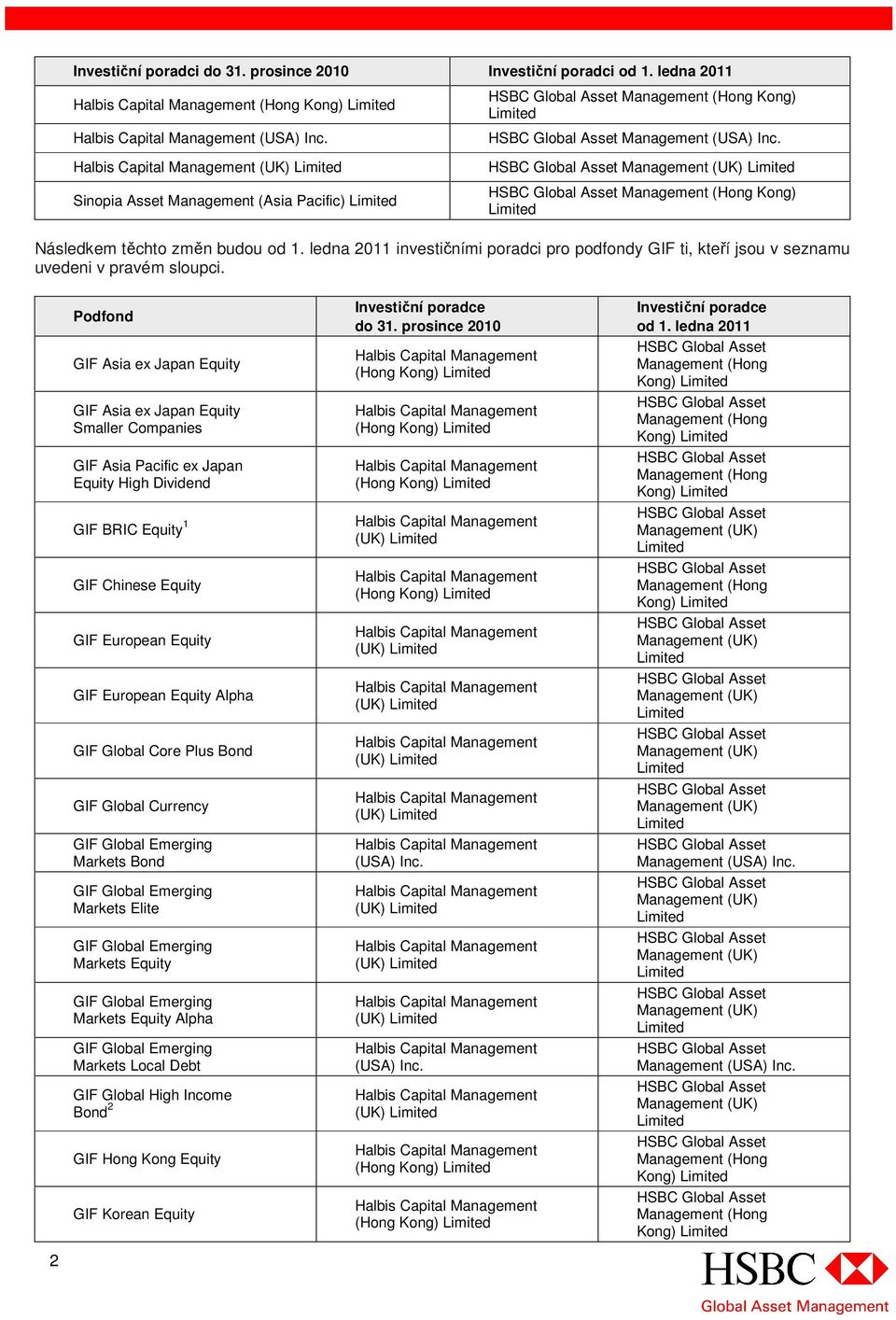 Podfond GIF Asia ex Japan Equity GIF Asia ex Japan Equity Smaller Companies GIF Asia Pacific ex Japan Equity High Dividend GIF BRIC Equity 1 GIF Chinese Equity GIF European Equity GIF European Equity