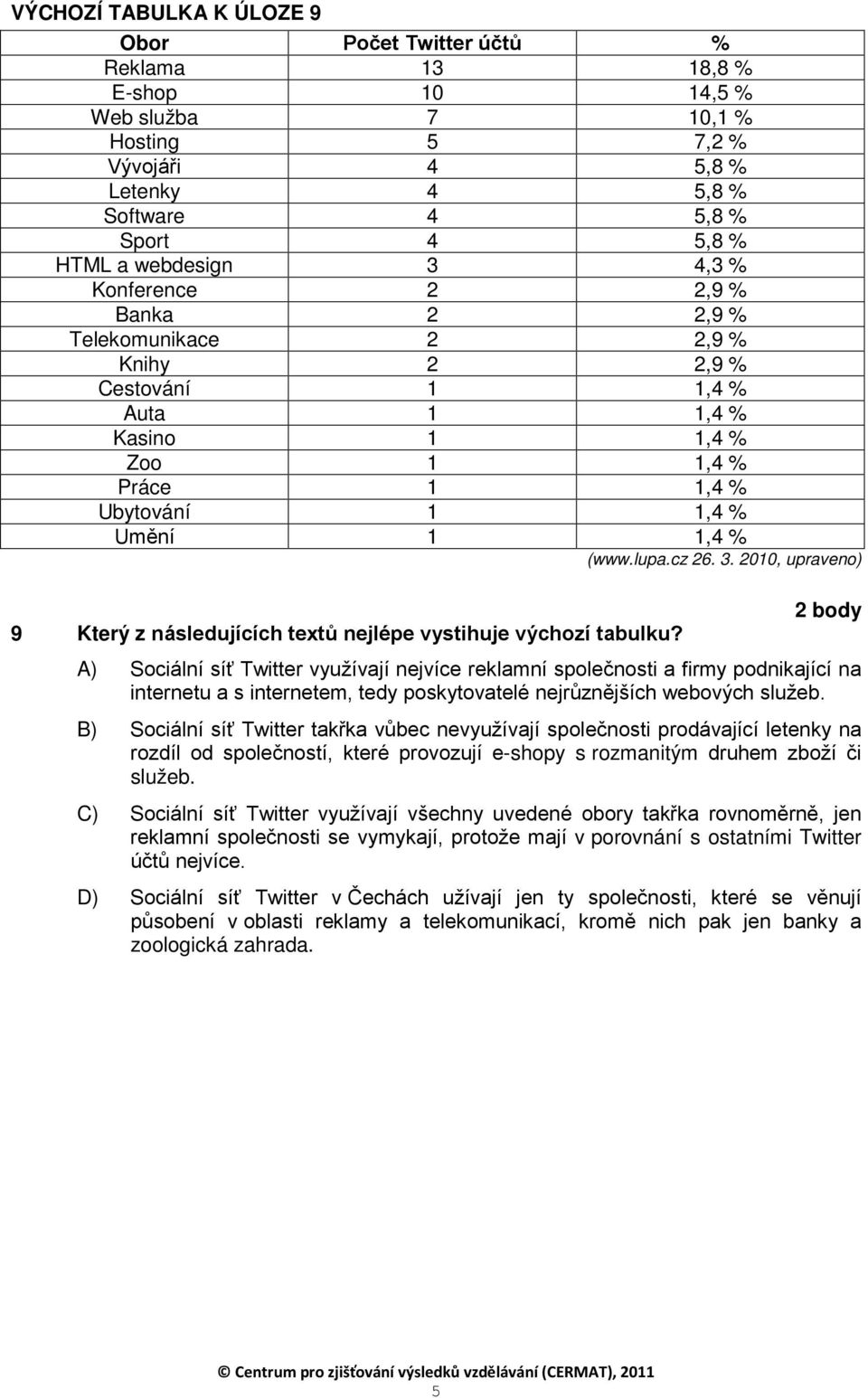 lupa.cz 26. 3. 2010, upraveno) 9 Který z následujících textů nejlépe vystihuje výchozí tabulku?