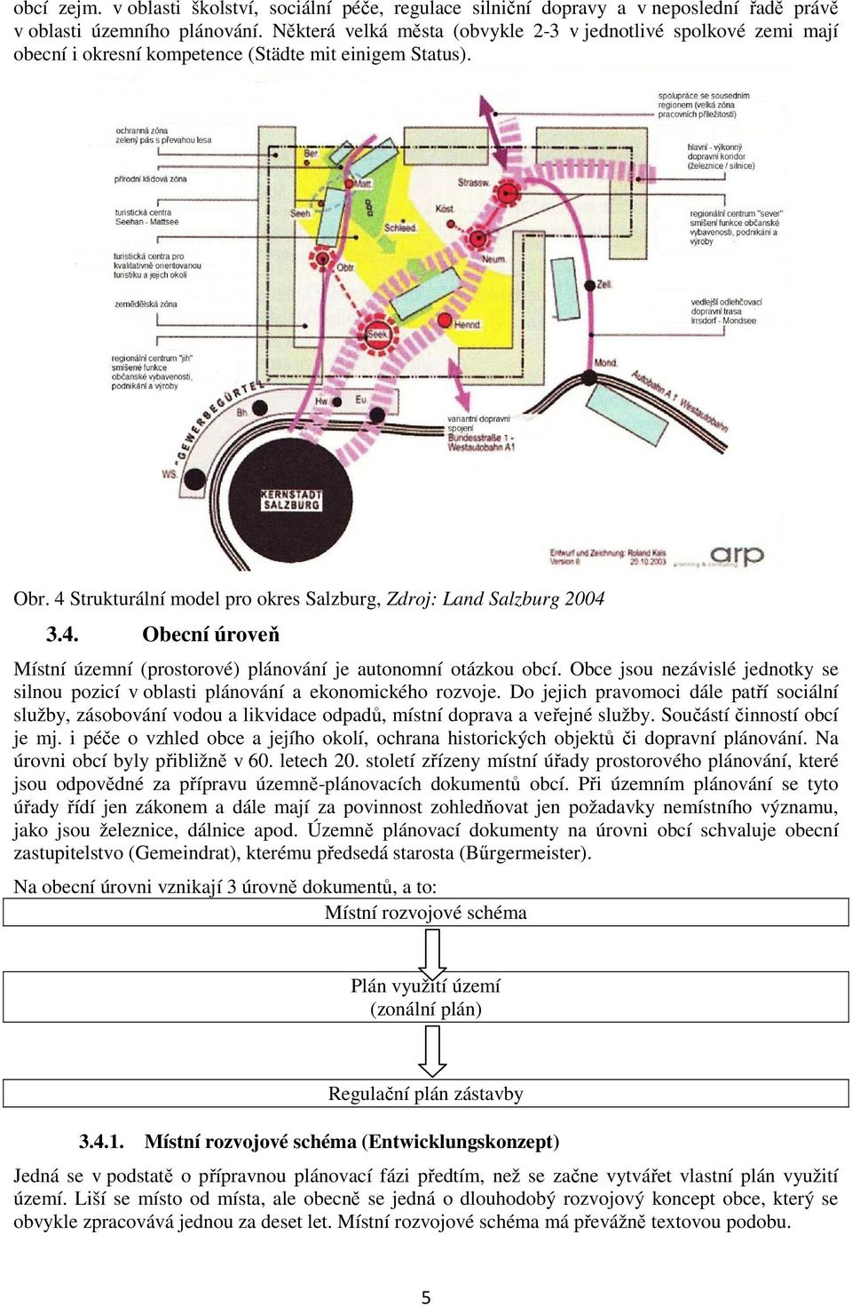 Strukturální model pro okres Salzburg, Zdroj: Land Salzburg 2004 3.4. Obecní úroveň Místní územní (prostorové) plánování je autonomní otázkou obcí.